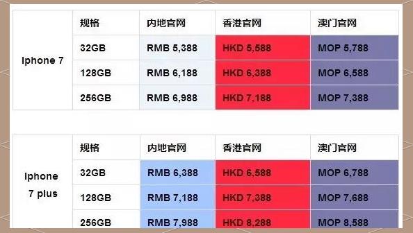 苹果港版和澳门版(港版澳门版国行版苹果手机的差别)-第11张图片-有道翻译官网 苹果港版和澳门版(港版澳门版国行版苹果手机的差别)-第11张图片-有道翻译官网