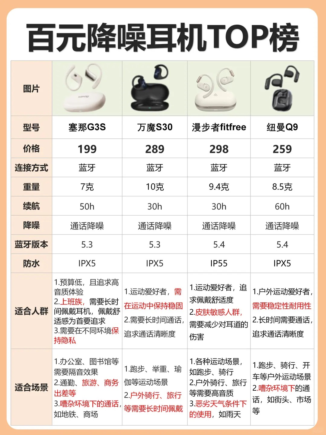 苹果耳机公牛版测评(airpods pro公牛)-第9张图片-有道翻译官网